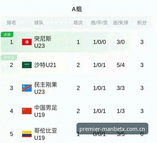 从土伦杯U19国足完败看赛事内容消费的完整指南